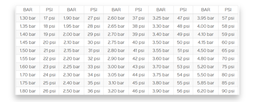 Tyre Pressure Chart